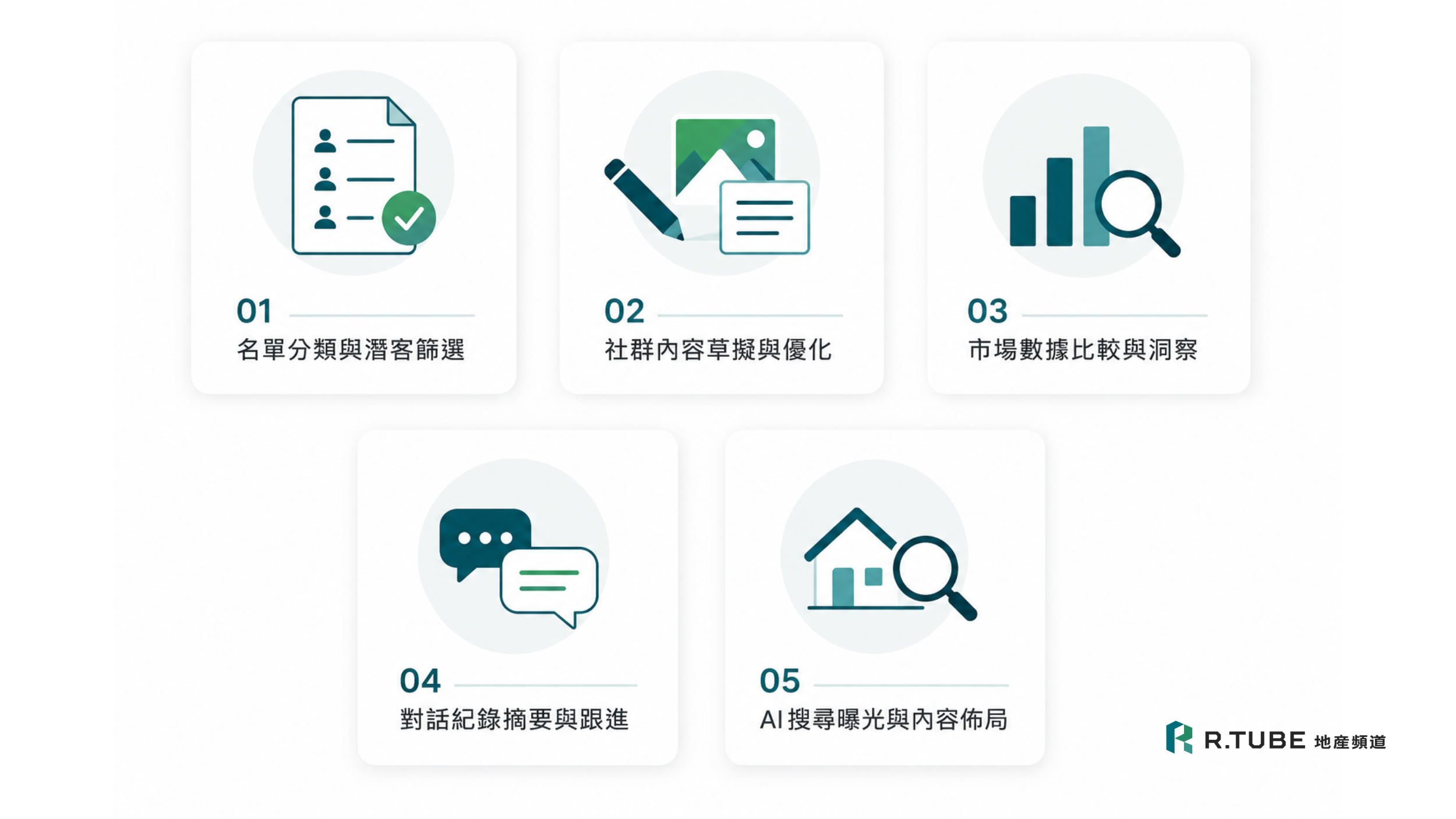 AI工具能幫房仲做什麼？5個應用場景入門