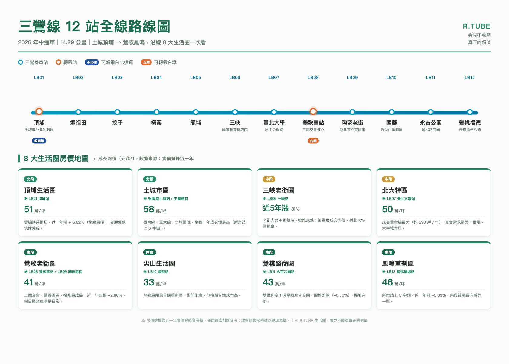 三鶯線 12 站全線路線圖＋8 大生活圈標示