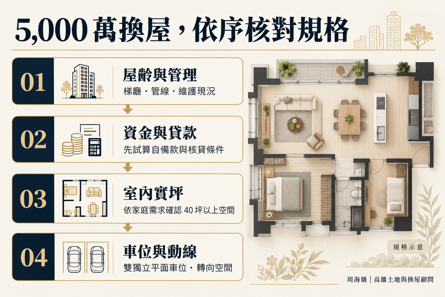 鼓山農十六_高總價住宅四步篩選(大高雄房產顧問周海娥店長|豪宅建地專家)