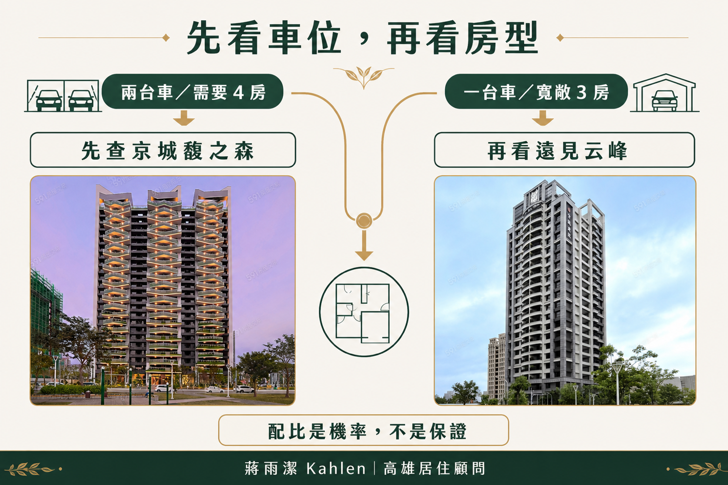 高雄中都京城馥之森與遠見云峰怎麼選？車位、房型與規模比較