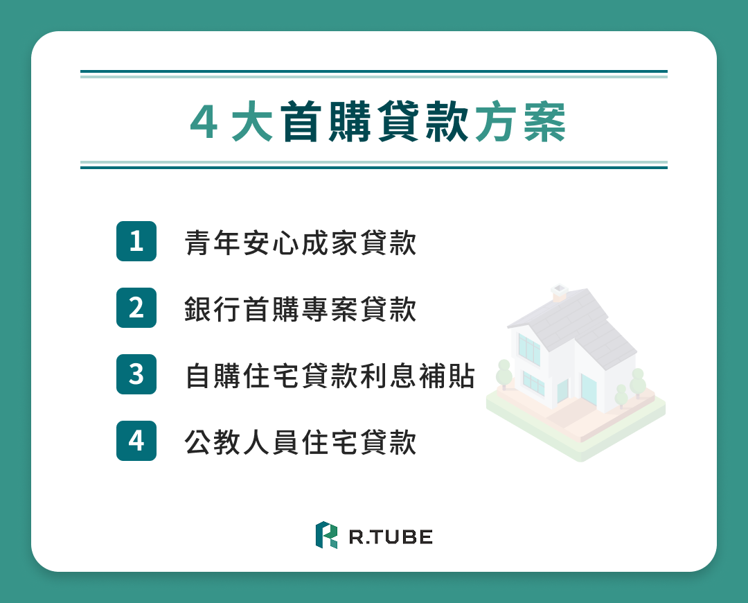 4 大首購貸款方案