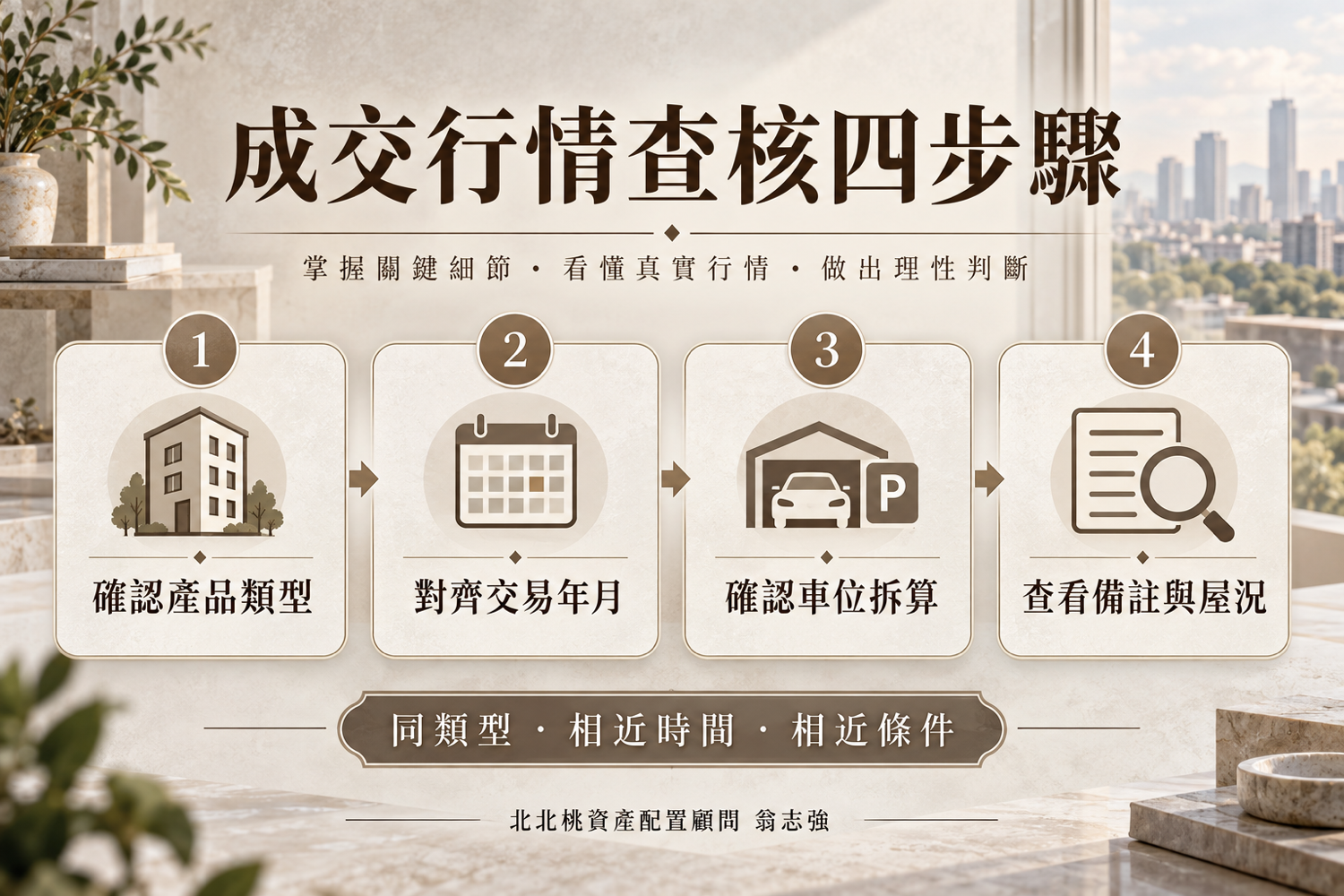 A7買屋賣屋實登查核四步驟((翁志強房仲|A7重劃區房仲推薦×北北桃資產配置)