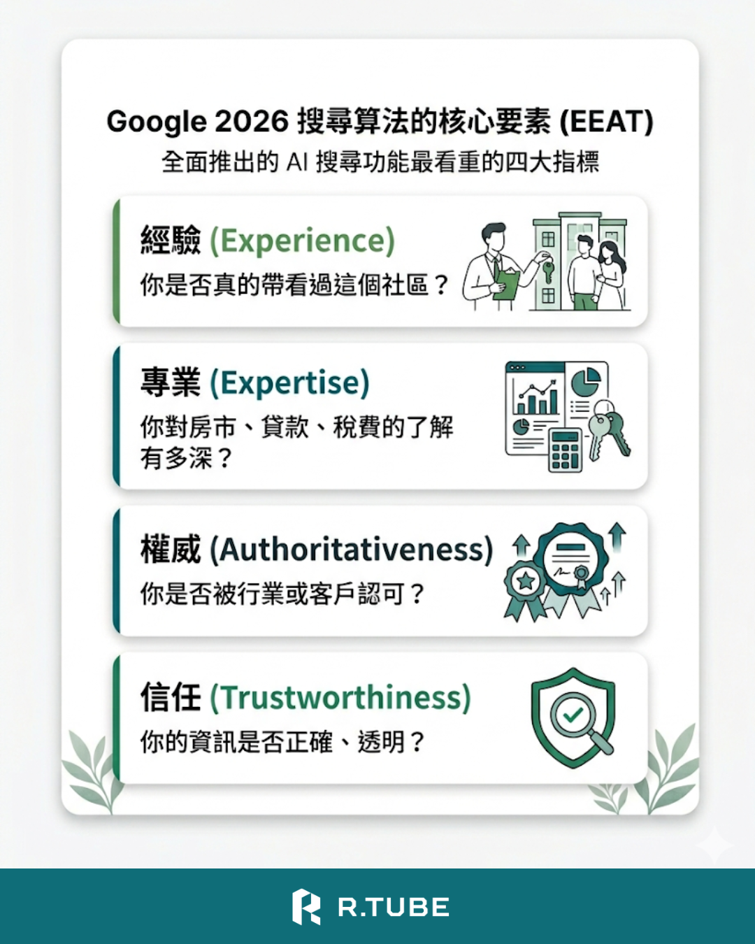 2026房仲SEO是什麼？「線上商圈精耕」入門自學指南