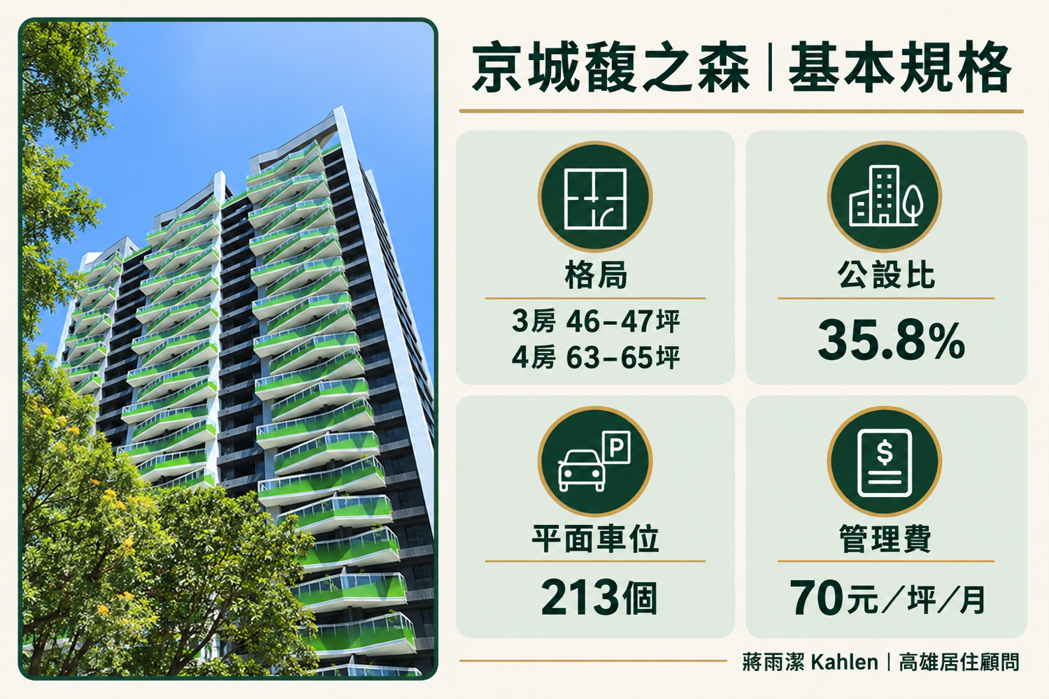 高雄中都京城馥之森基本規格(高雄左營房仲蔣雨潔)