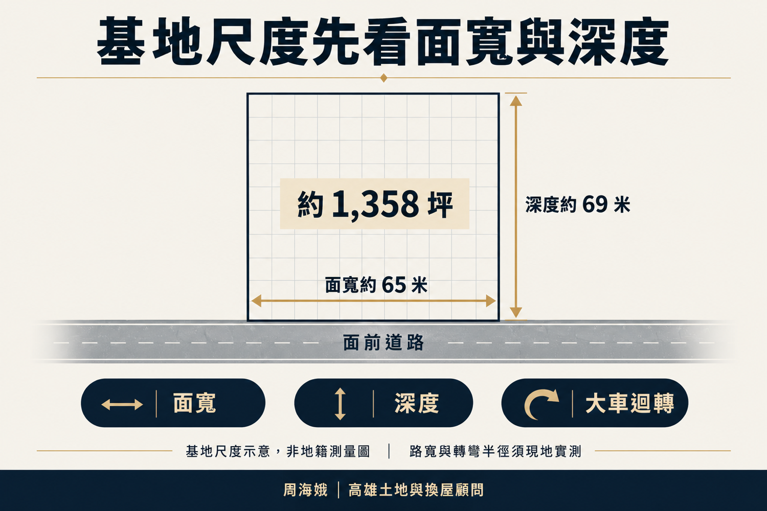 大寮工業地基地面寬與深度（大高雄房產顧問周海娥店長｜豪宅建地專家）