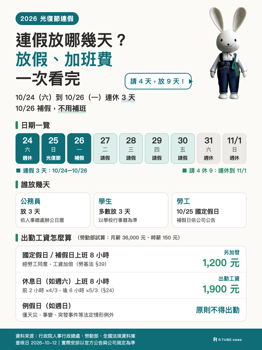 2026 光復節連假放幾天?補假、請 4 休 9 與加班費一次看