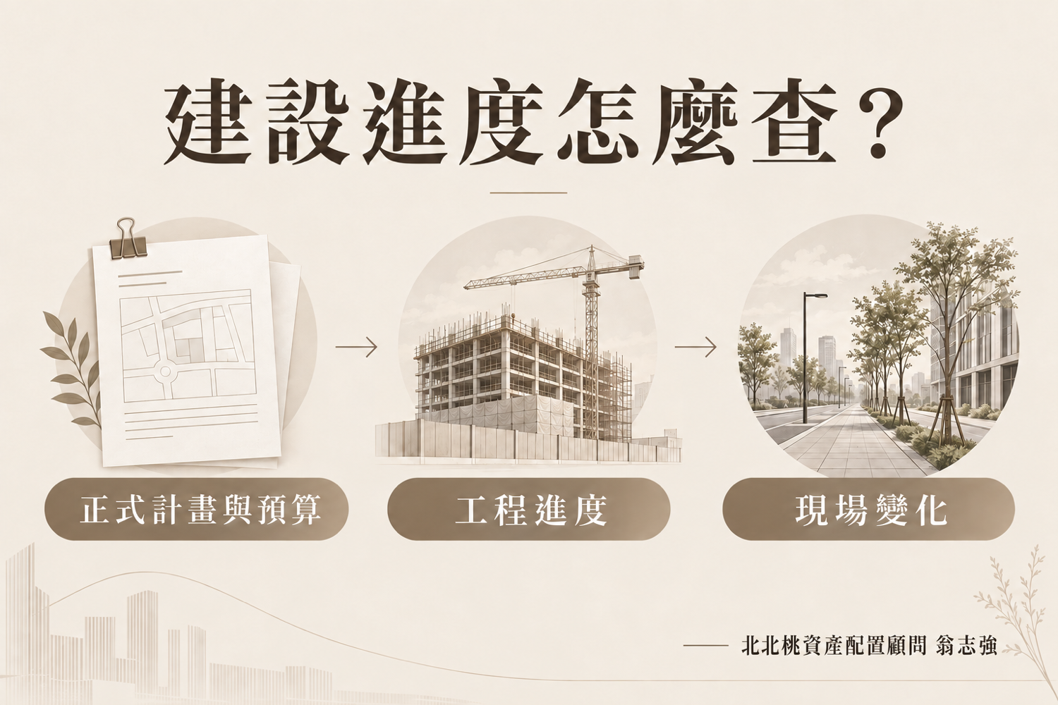 A7建設進度三層查核（翁志強｜A7重劃區×北北桃資產配置）