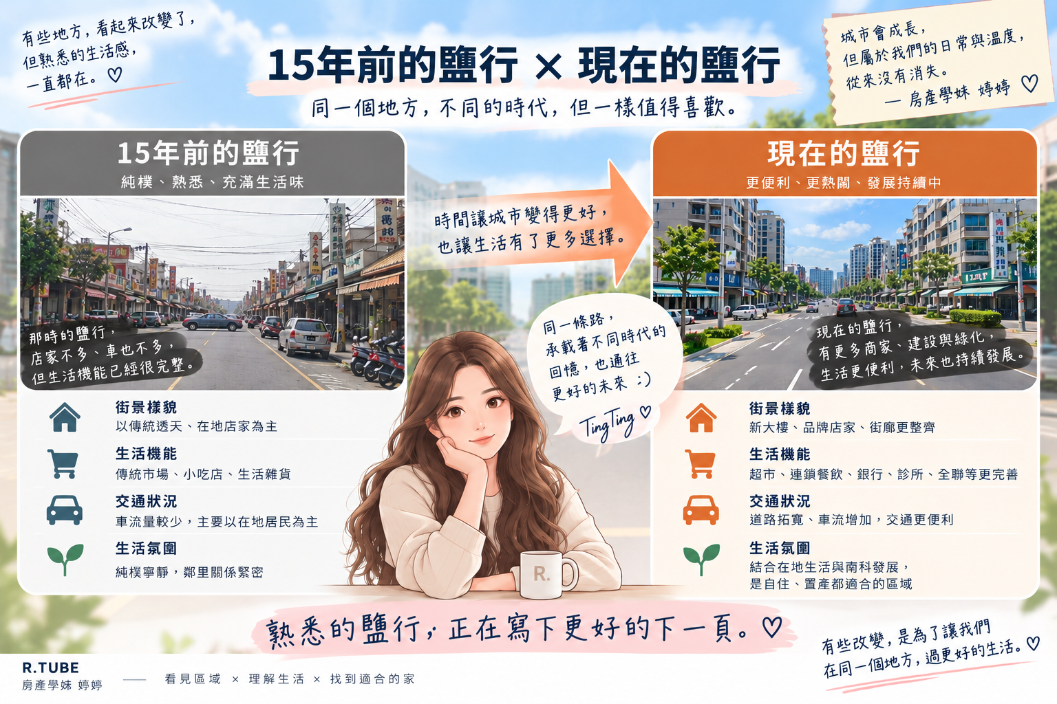 產學姊婷婷從南應大求學時期到現在觀察鹽行約15年的生活圈與住宅環境變化
