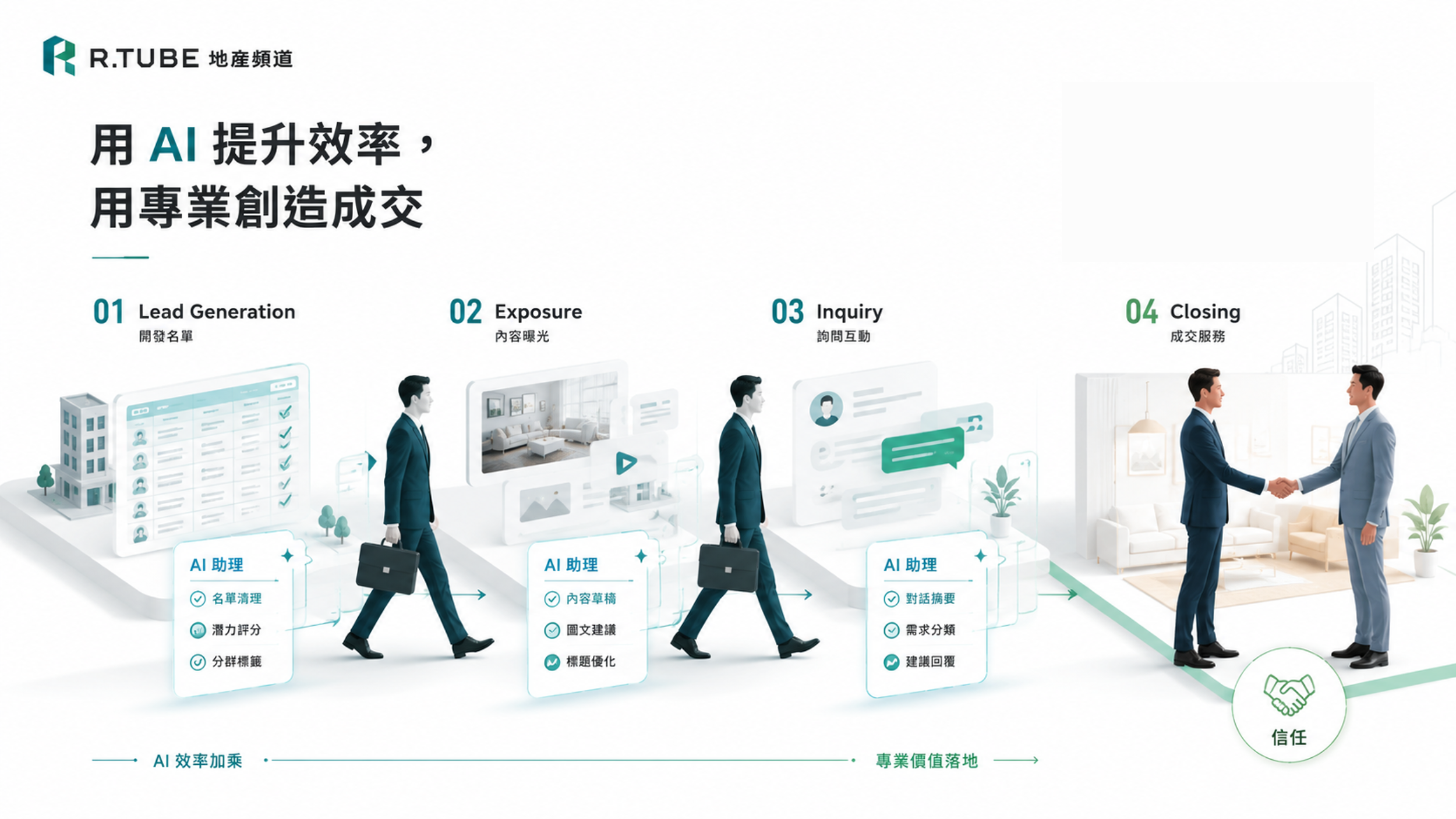 AI工具能幫房仲做什麼？5個應用場景入門