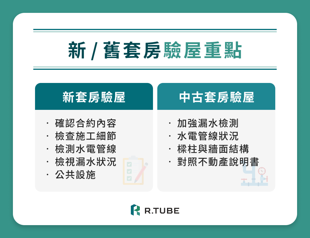 新/舊套房驗屋重點