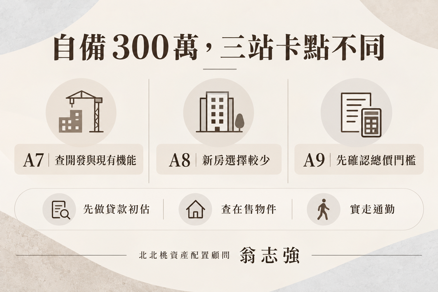 機捷A7、A8、A9 怎麼選?自備 300 萬在房價、通勤與生活機能間的取捨(翁志強|A7重劃區×北北桃資產配置)