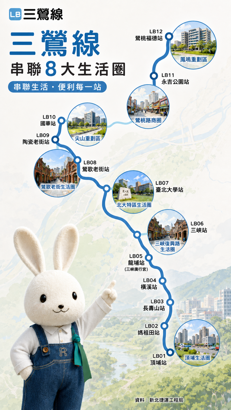 三鶯線通車後買房:12站沿線8大生活圈房價、通勤與選擇一次看