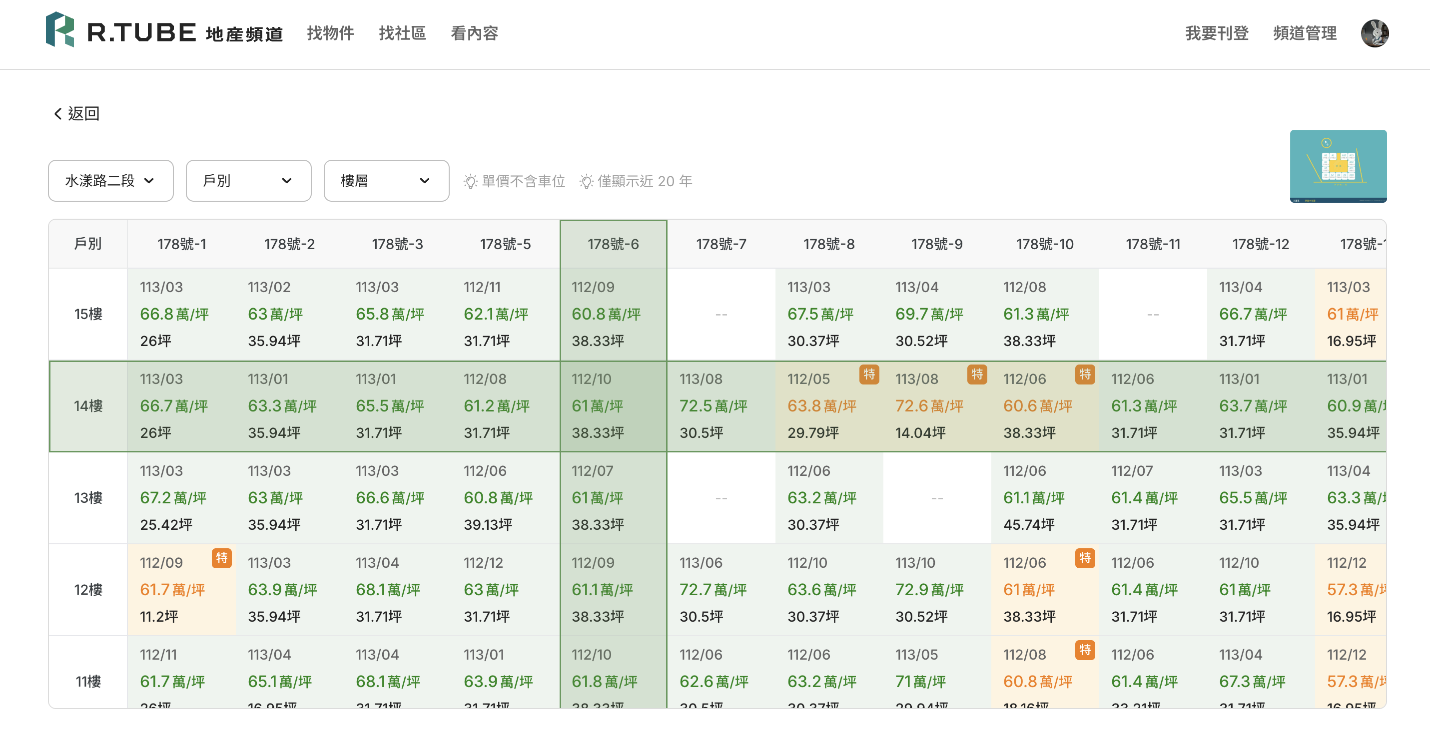 買方怎麼在R.TUBE看生活圈與社區:從房子看到生活機能