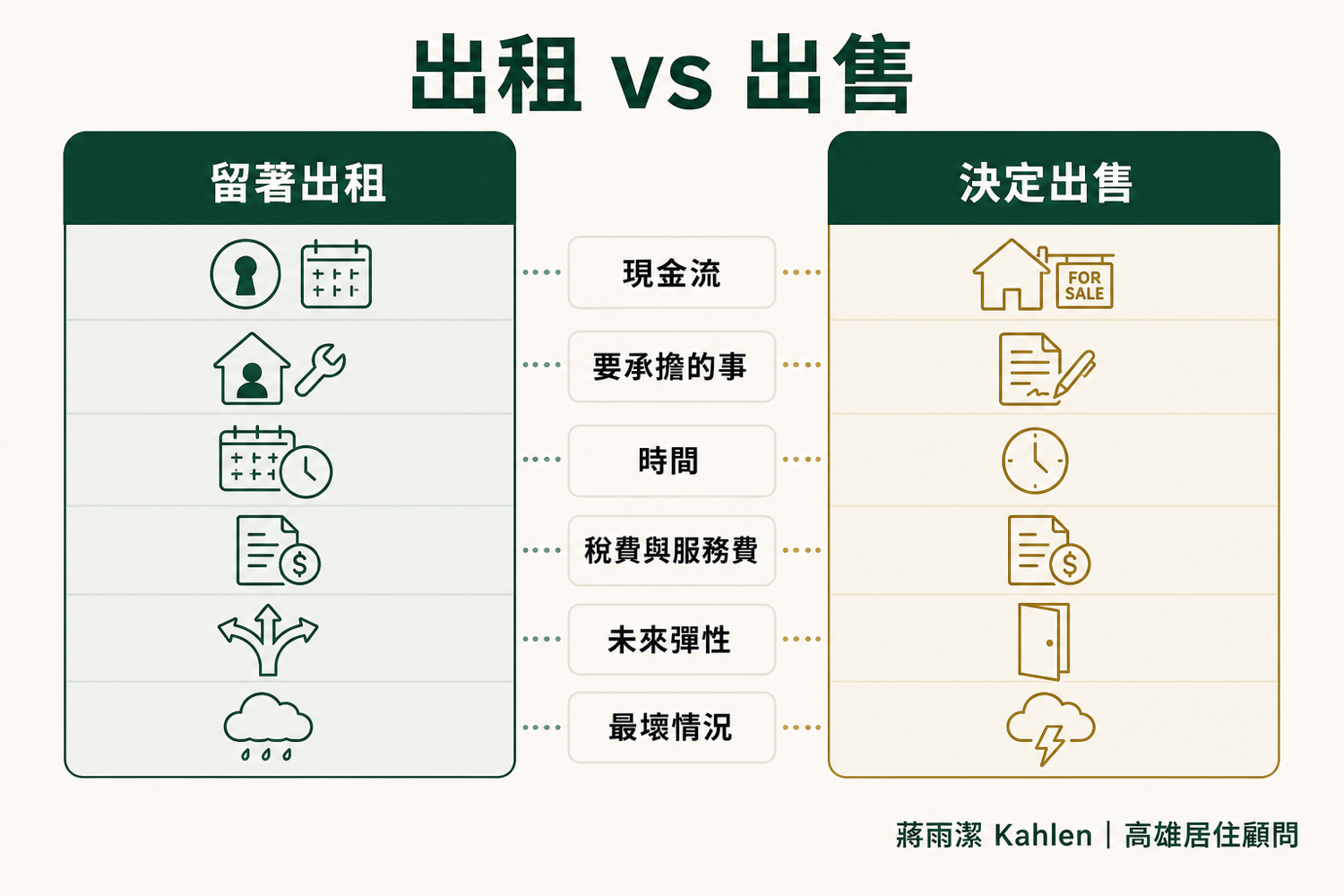 高雄房子出租、出售怎麼選?6個關鍵差異一次比較(高雄房仲蔣雨潔)