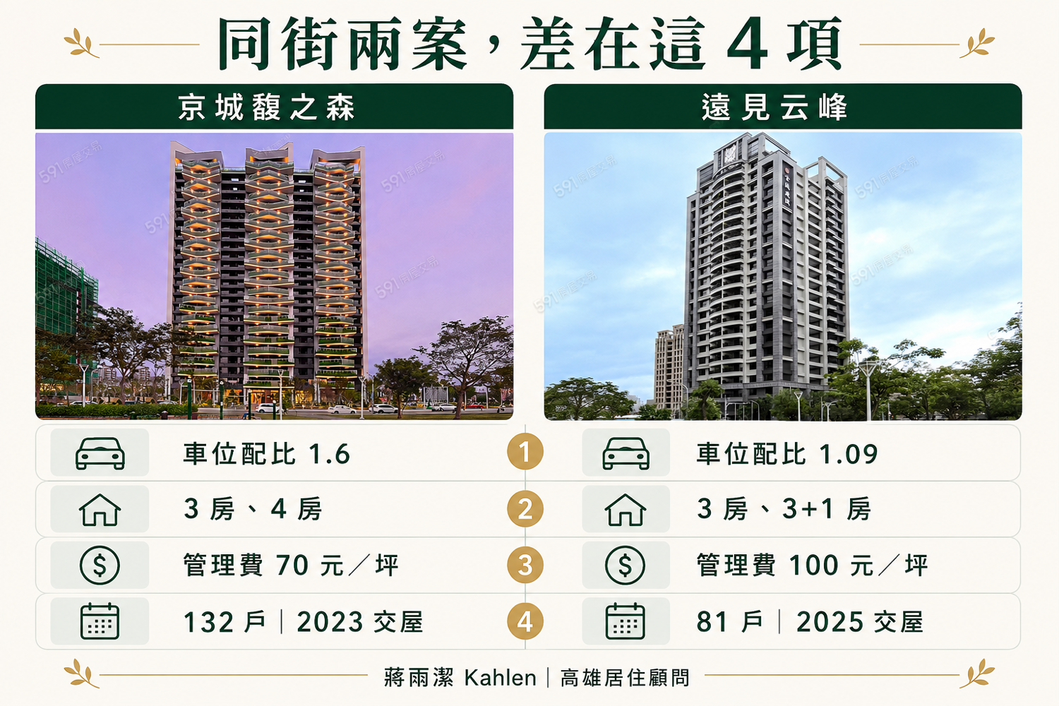 京城馥之森 vs 遠見云峰怎麼選？四項真正的差別