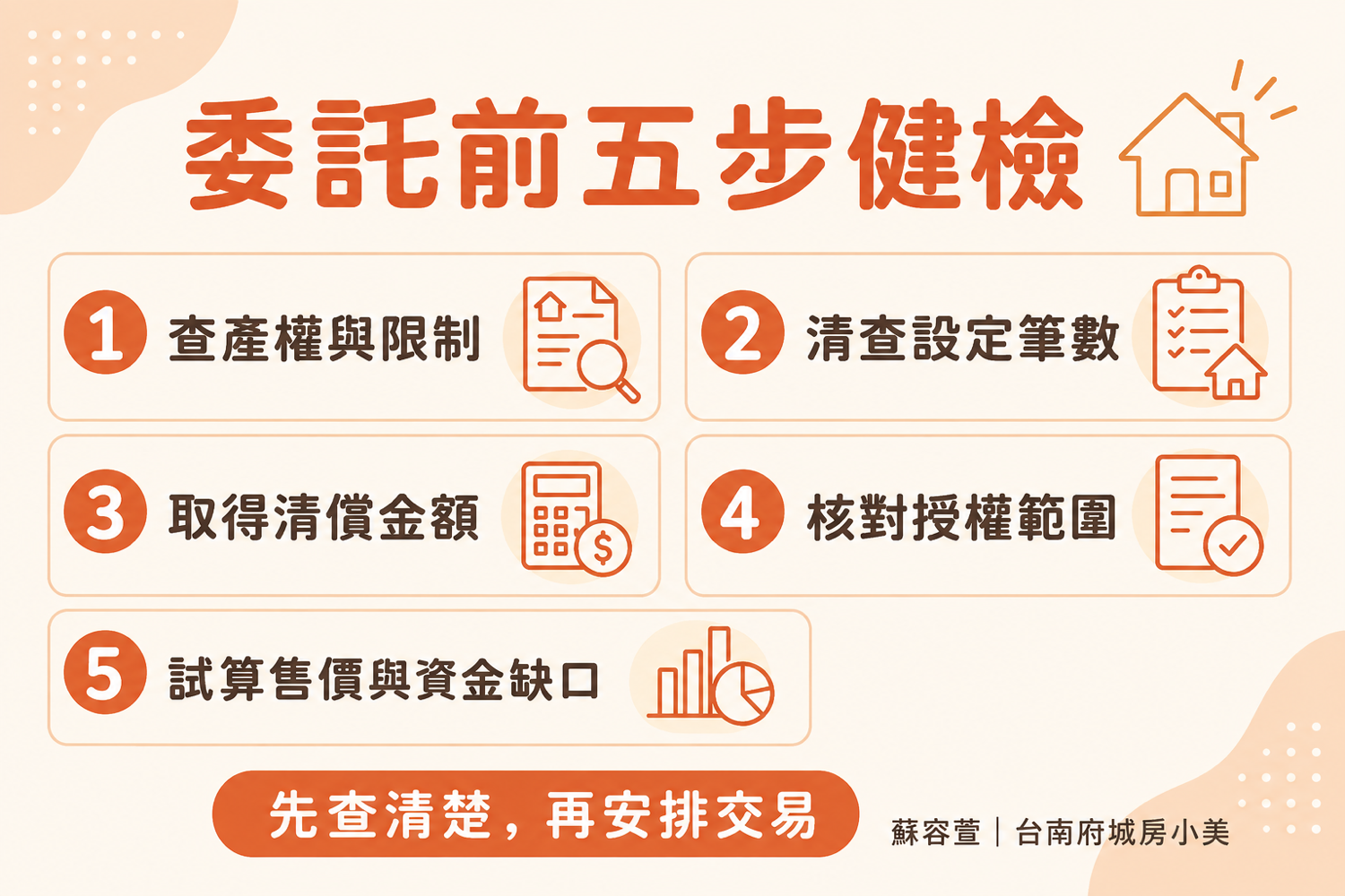 避免簽約後卡死違約!委託前應落實的「五步產權健檢」(台南府城房小美)