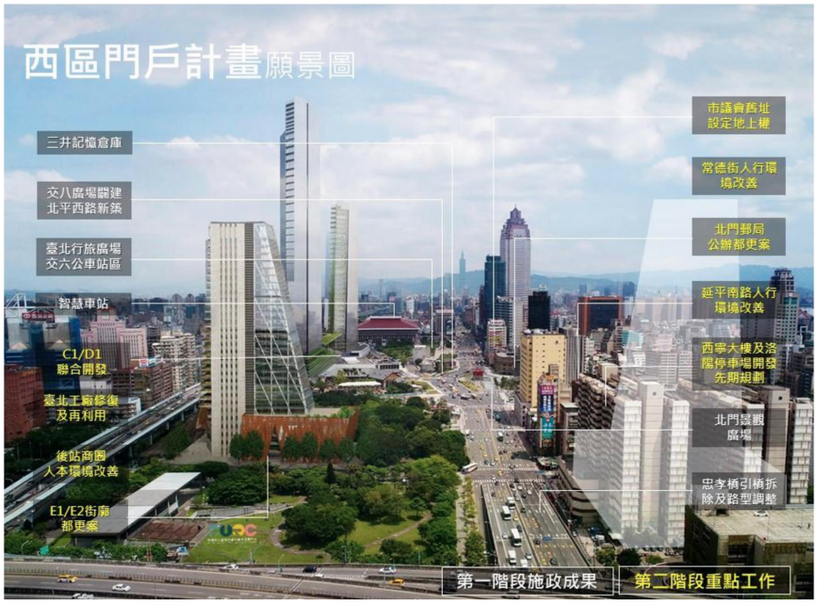 資料來源:臺北市政府都市發展局施政報告(110 年 8 月)。 圖2-6 西區門戶計畫第一階段成果暨第二階段模擬示意圖