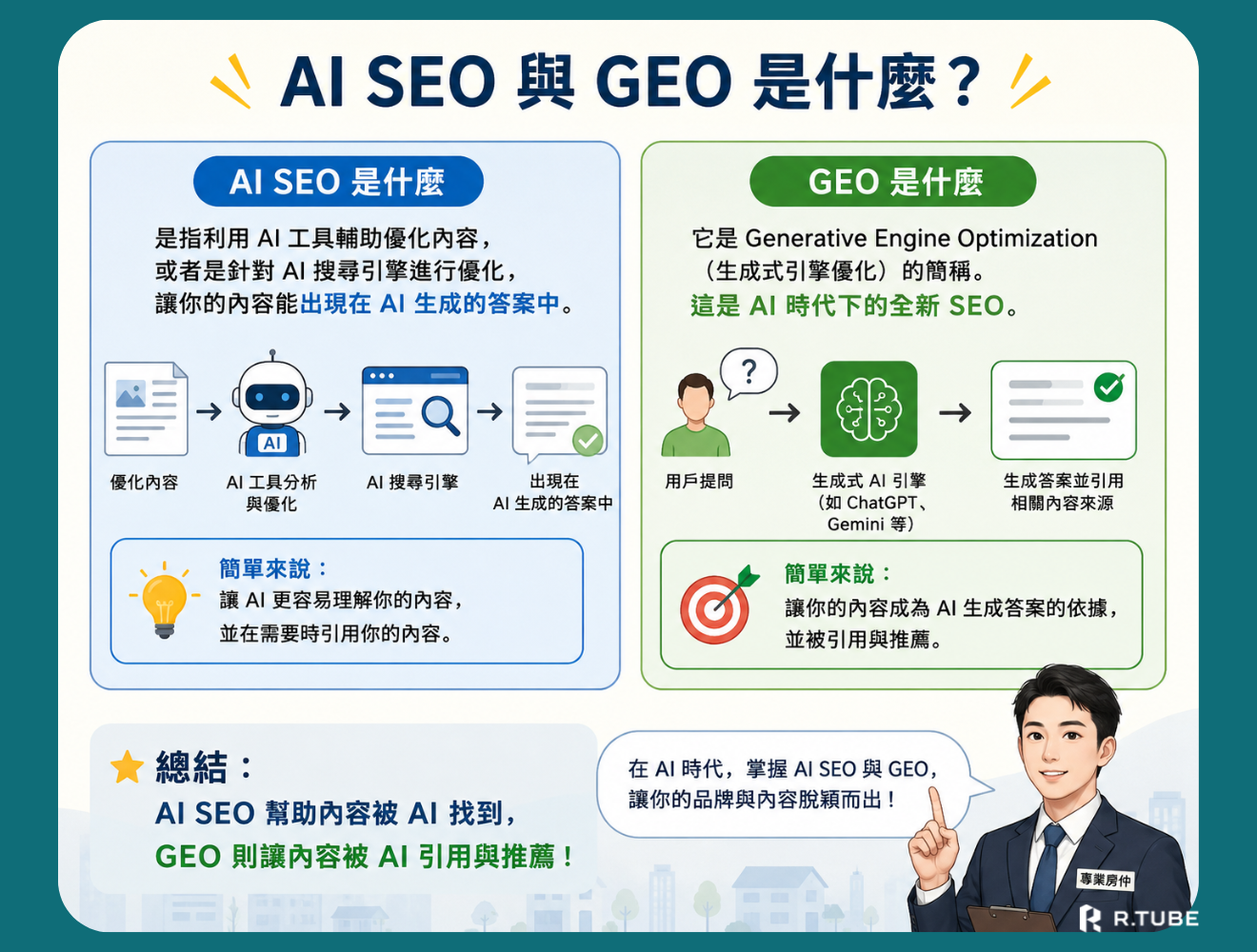 AI SEO 是什麼？GEO 是什麼？