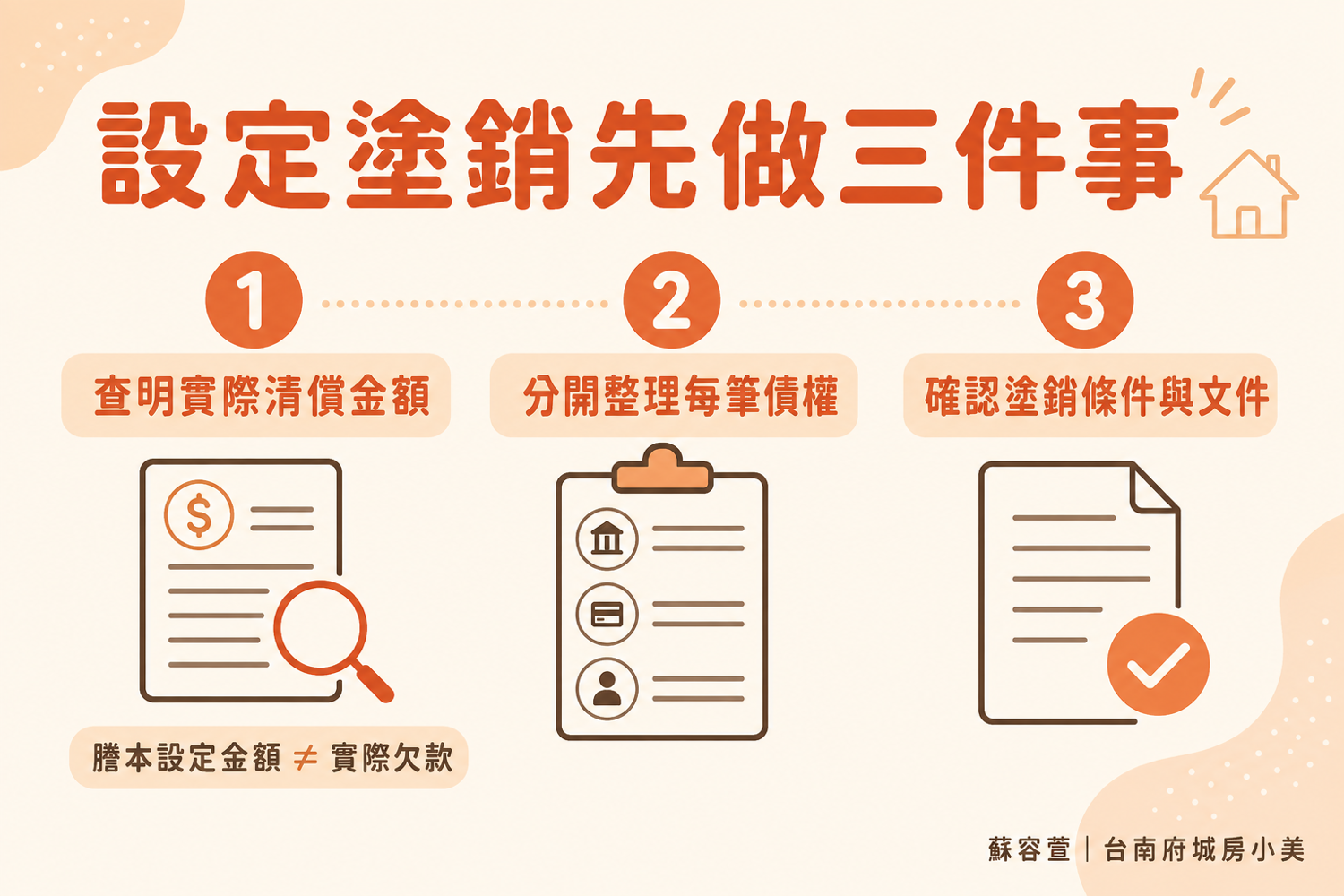 設定塗銷三步驟(台南府城房小美)