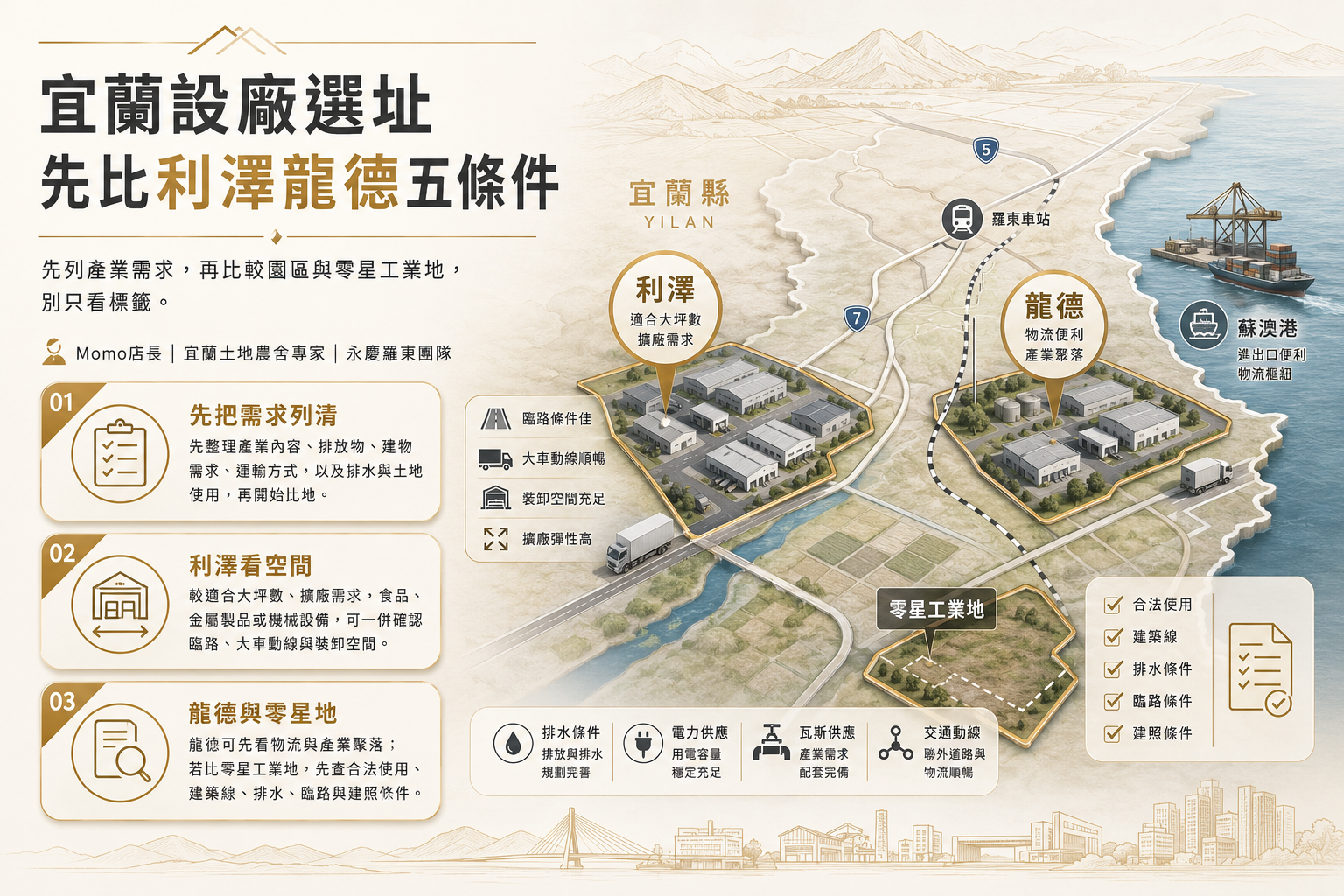 宜蘭買工業地簽約前要查什麼?排水、建築線、土地使用與建照條件一次看