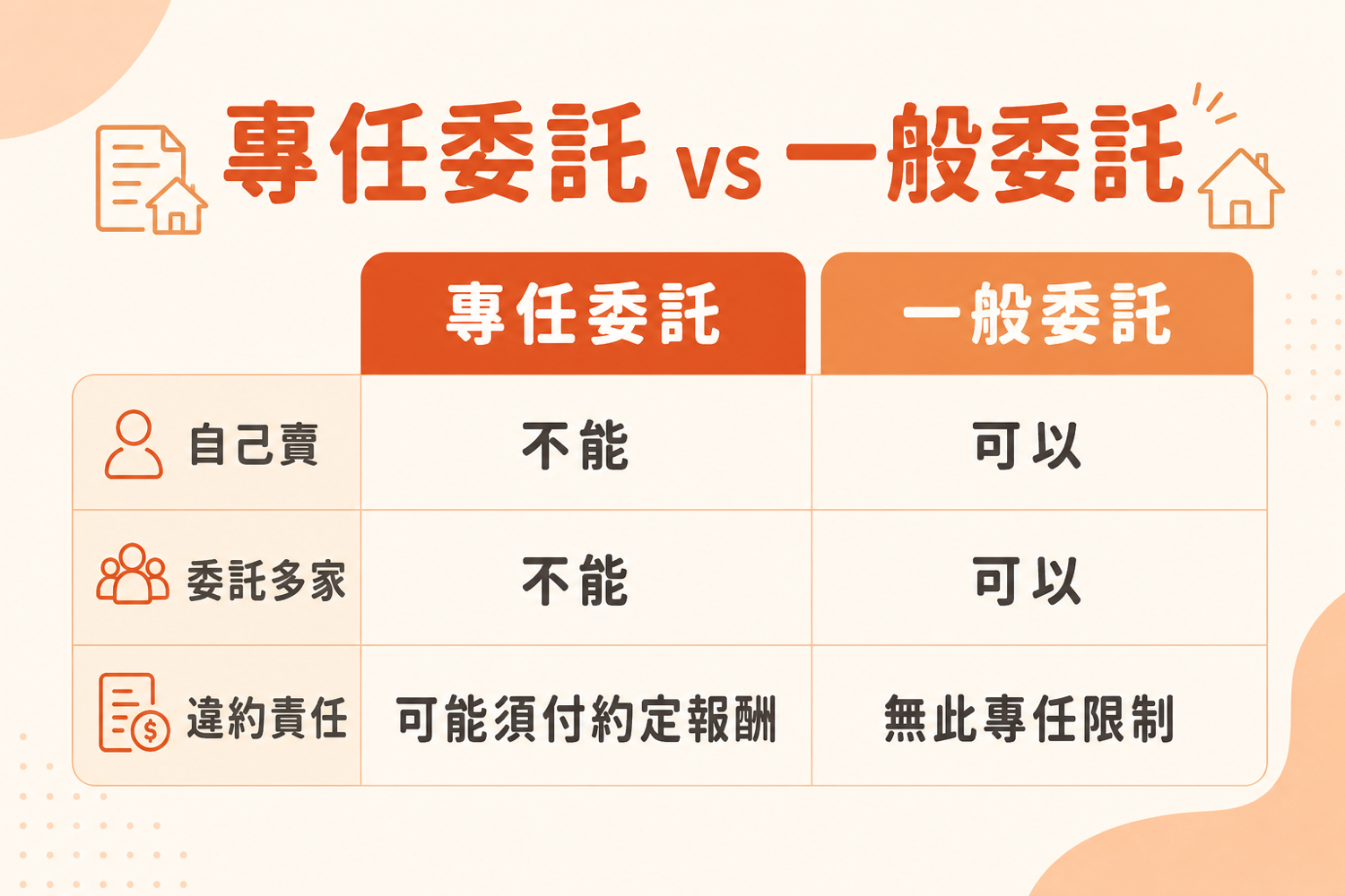 專任委託與一般委託對照
