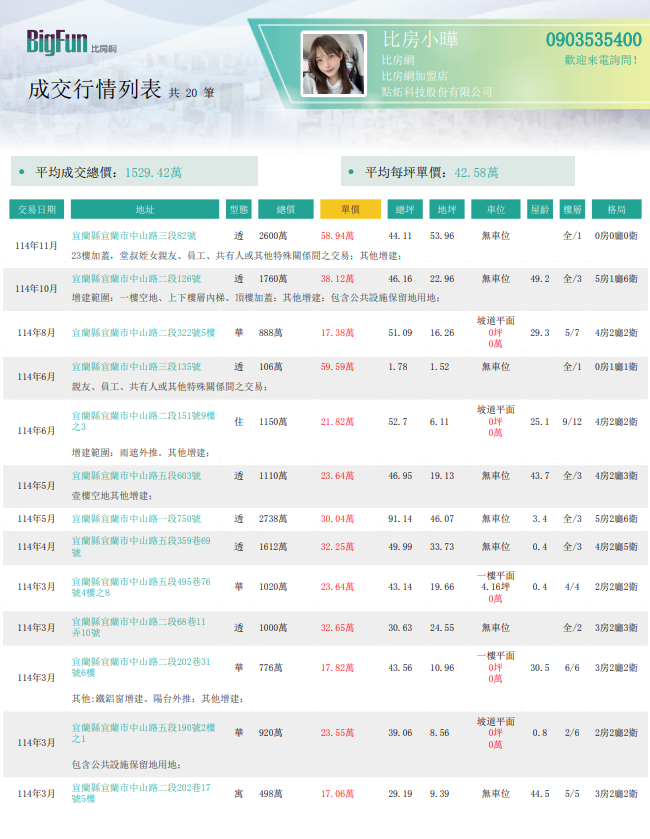 比房網成交行情報表