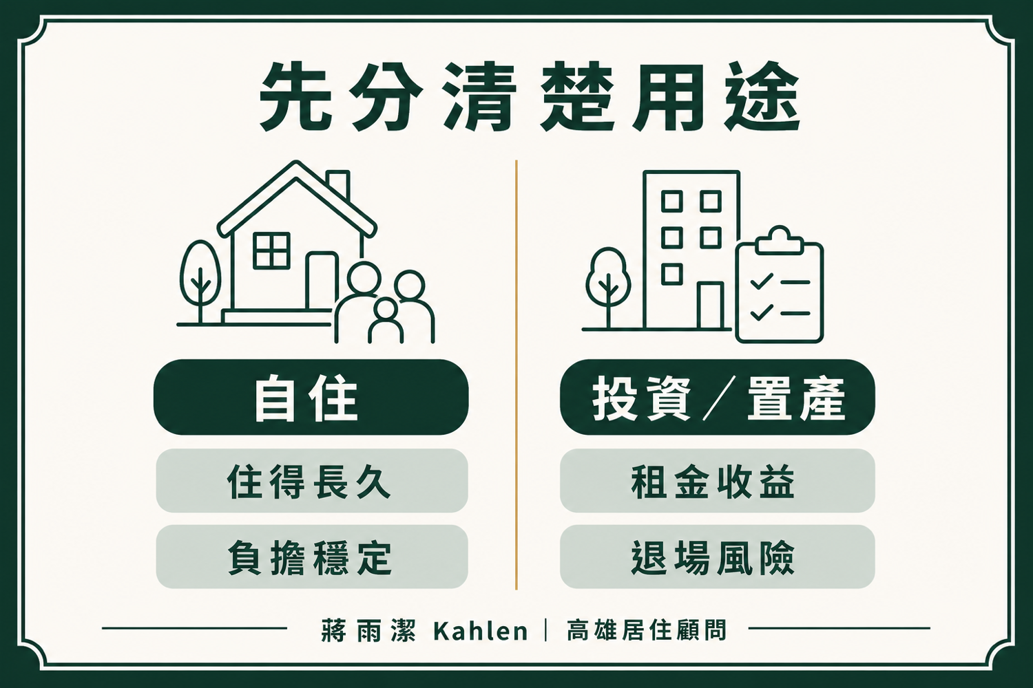 買房前先分清楚自住需求與投資目的