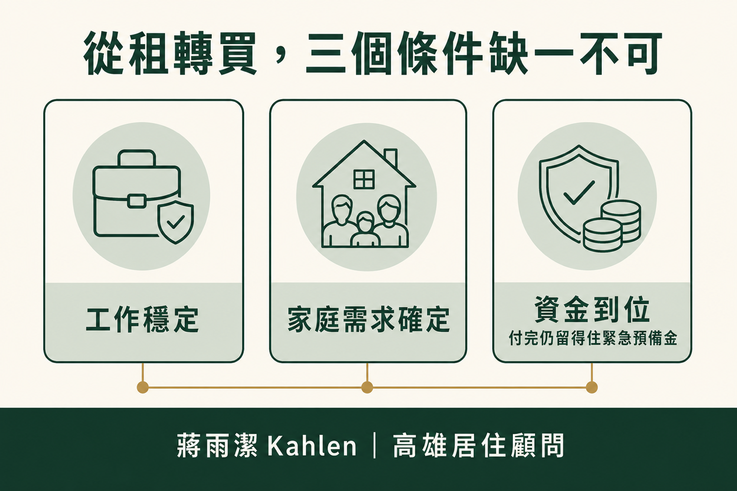 高雄租屋多久可以開始買房?從租轉買先確認3個條件
