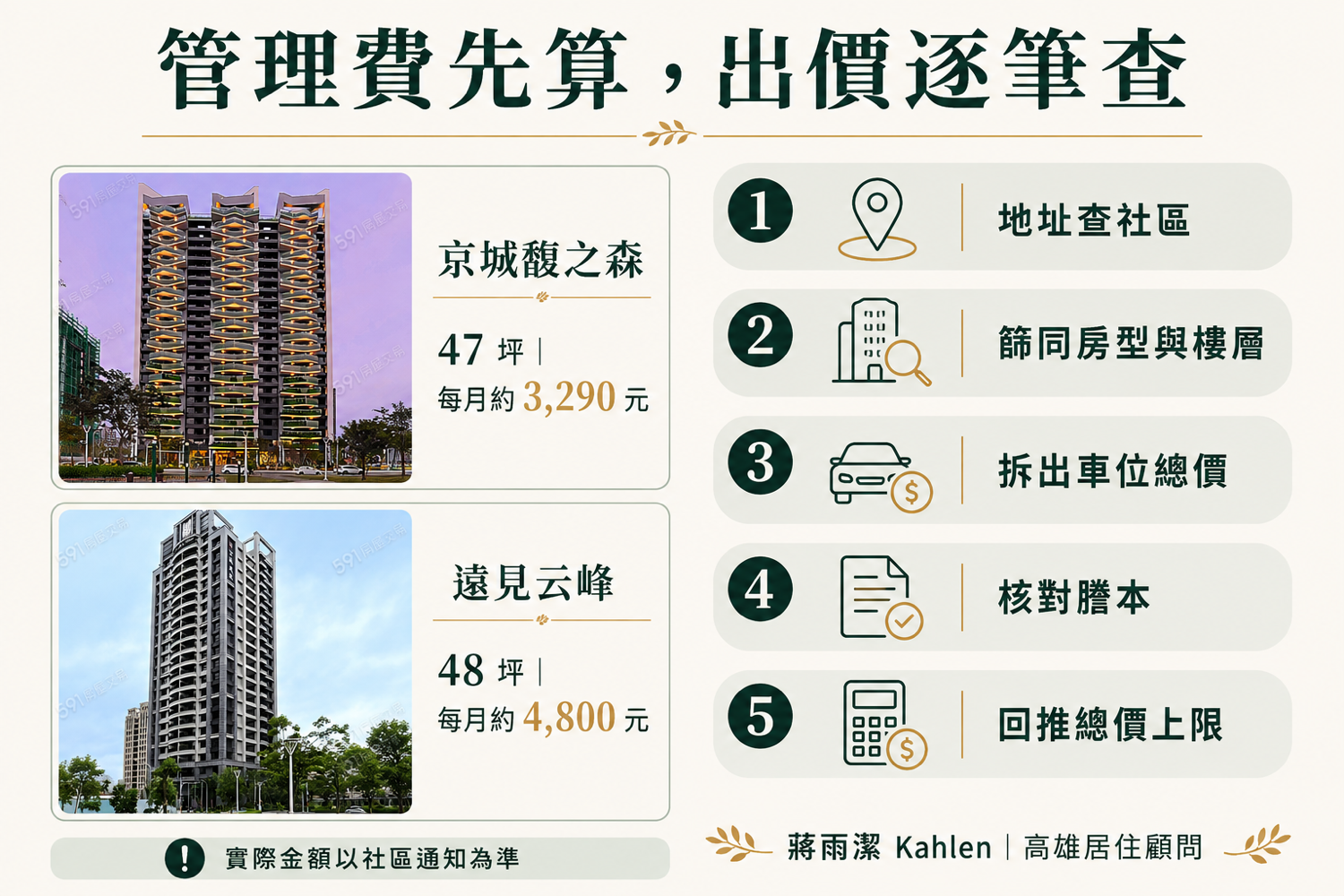 高雄中都京城馥之森與遠見云峰怎麼選？管理費與出價查核