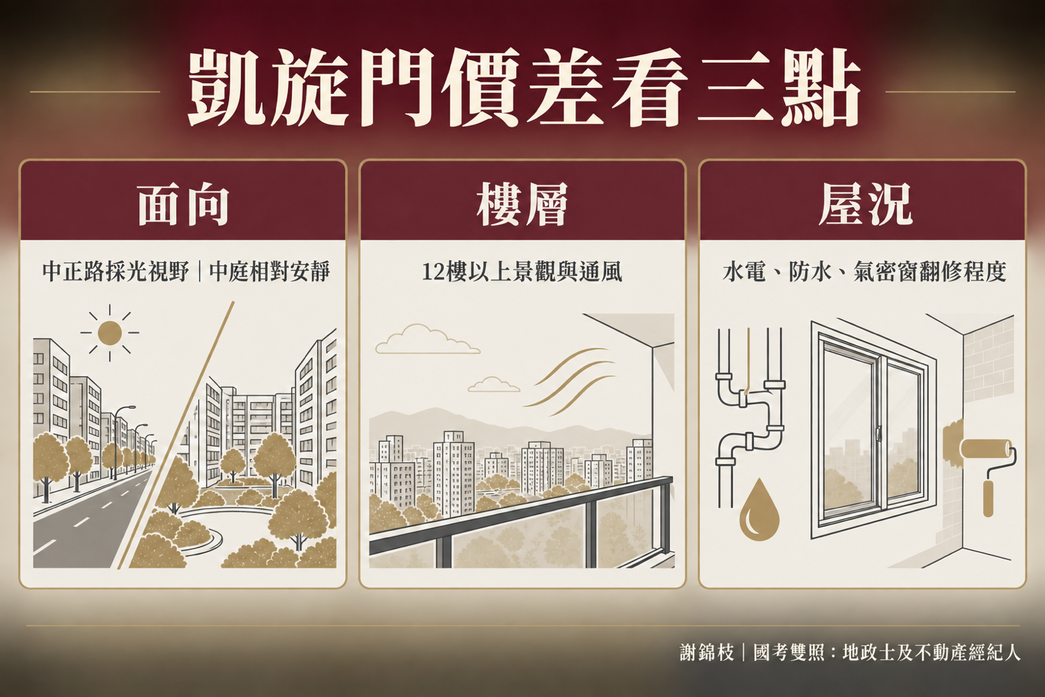 樹林凱旋門近一年實價登錄：3字頭單價到底值不值得買？（住商樹林中正店店長謝錦枝）