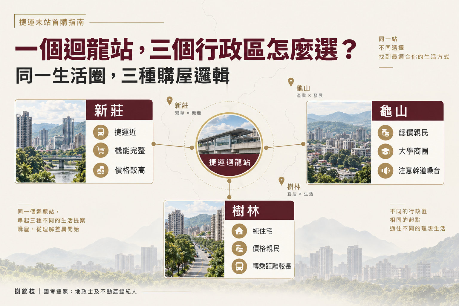 迴龍屬於哪個縣市?一張圖看懂新莊、樹林、龜山三行政區邊界與機能版圖