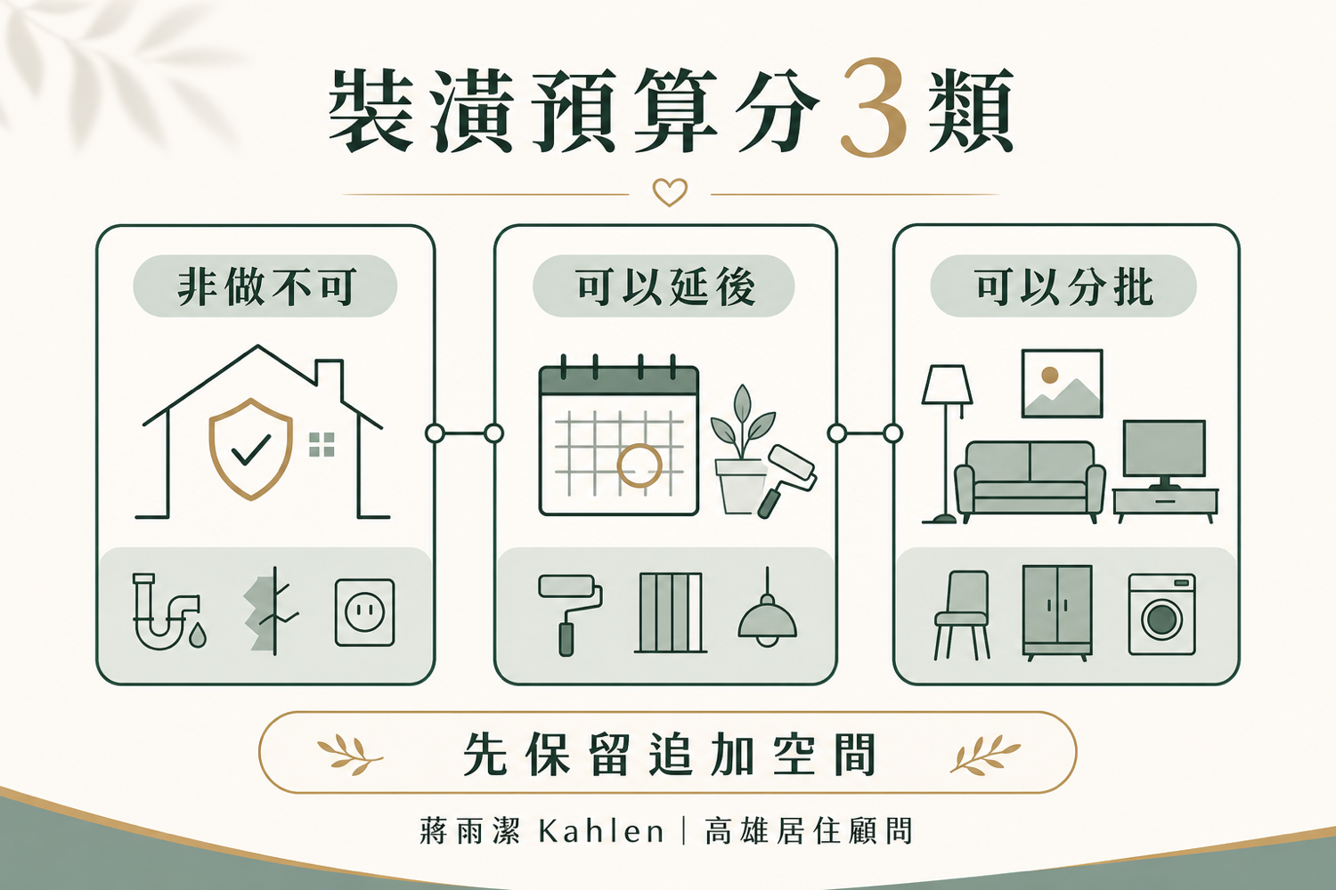 高雄買房要準備多少錢?高雄房仲蔣雨潔把資金拆成六筆:頭期款、房貸、裝潢家具、一次性稅費、持有成本與緊急預備金,附試算順序、費用查核表與三種先不要買的停止條件。