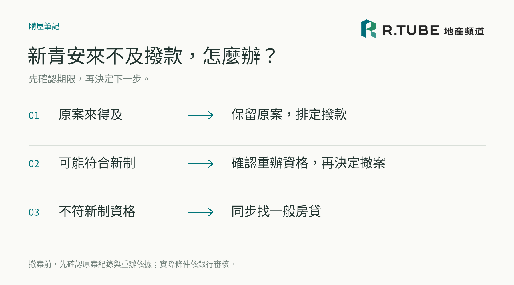 新青安來不及撥款處理方向圖(RTUBE地產頻道)
