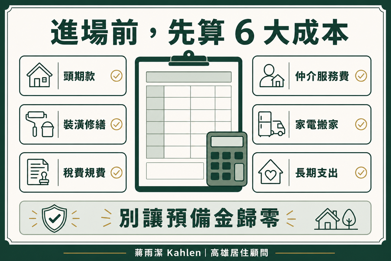 買方查核物件保值性的七項條件