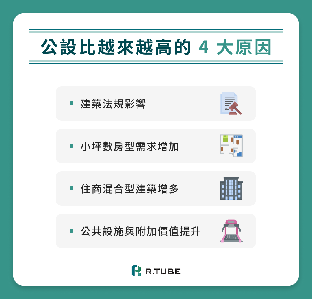 公設比越來越高的 4 大原因