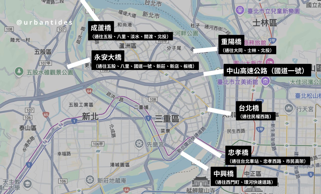 蘆洲對外開車交通一覽:成蘆橋、永安大橋、重陽橋、中山高、台北橋、忠孝橋、中興橋