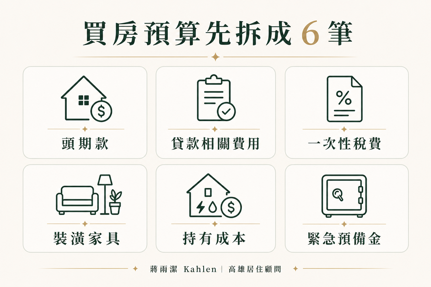 高雄買房預算怎麼抓?先算頭期款、房貸、稅費等6筆費用(高雄房產顧問蔣雨潔)