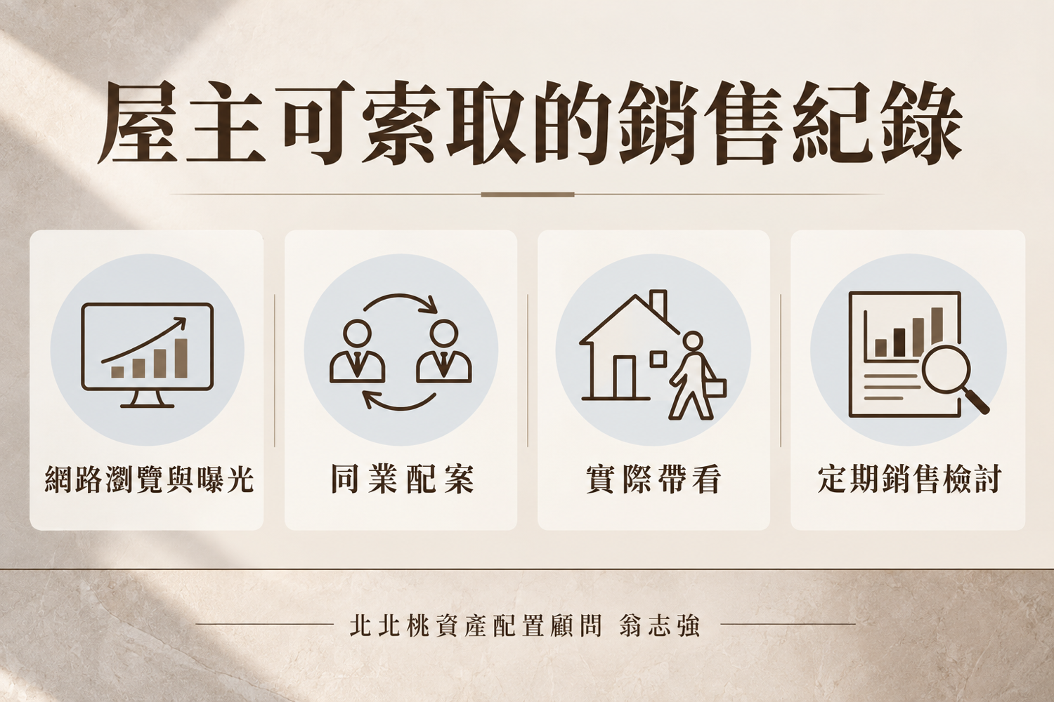 屋主可以和房仲索取的銷售紀錄(翁志強房仲|A7重劃區×北北桃資產配置)