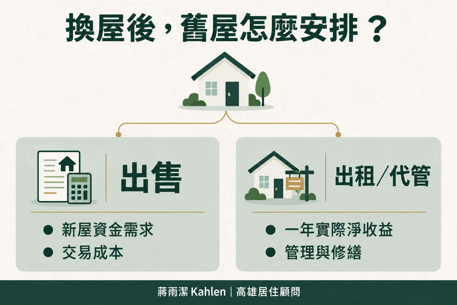 為什麼換屋客戶蔣雨潔都建議「舊房子不一定要急著賣」?