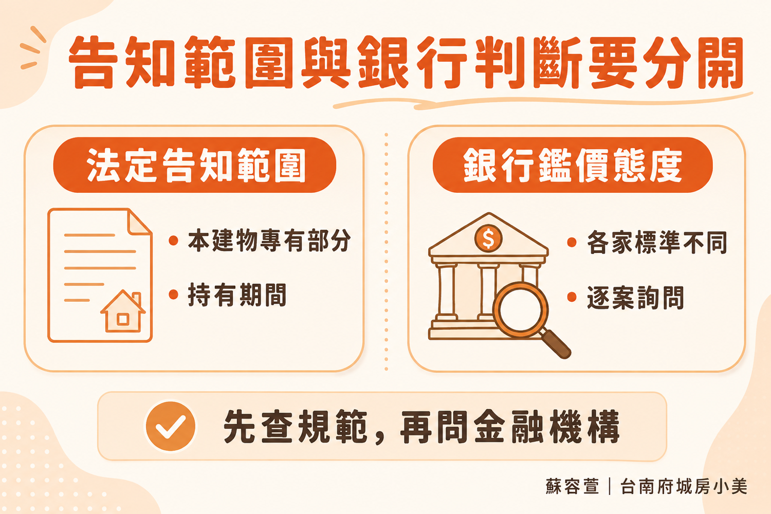 告知與銀行判斷(台南府城房小美蘇容萱)