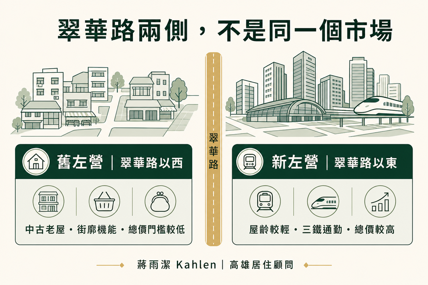 高雄新左營和舊左營怎麼分?翠華路兩側房價與生活圈差在哪?