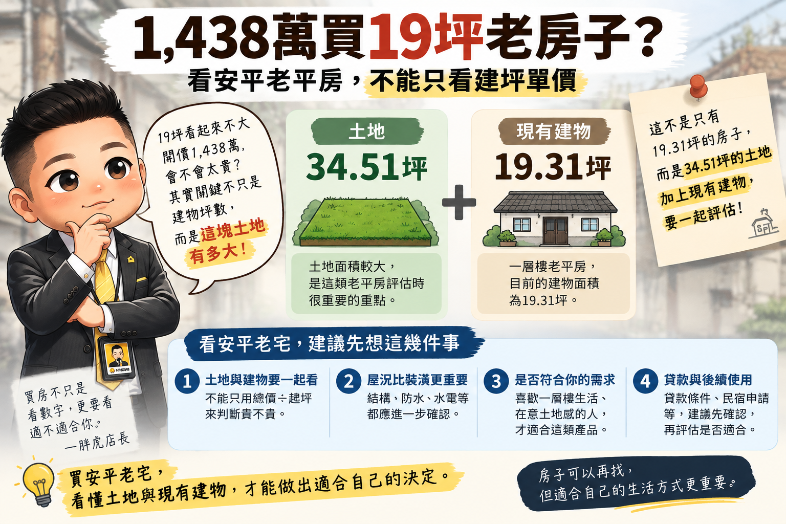 看老平房價格時,不能只把總價除以建坪;土地條件、現有建物與未來使用方式,都要一起評估。