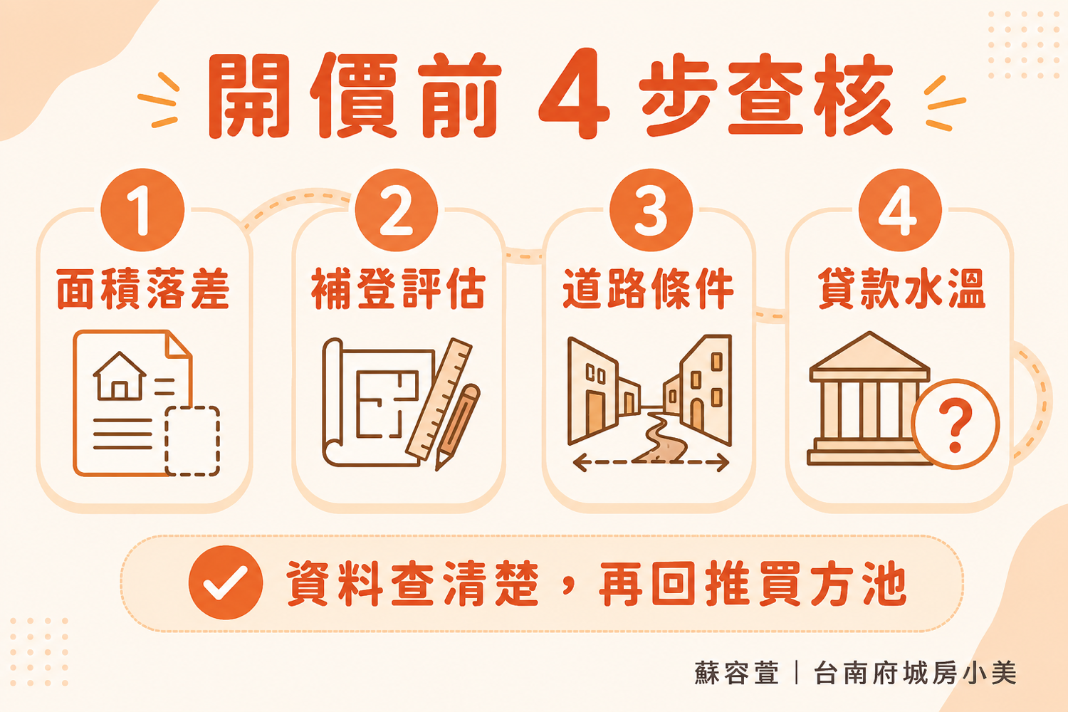 開價前四步查核(台南府城房小美蘇容萱)