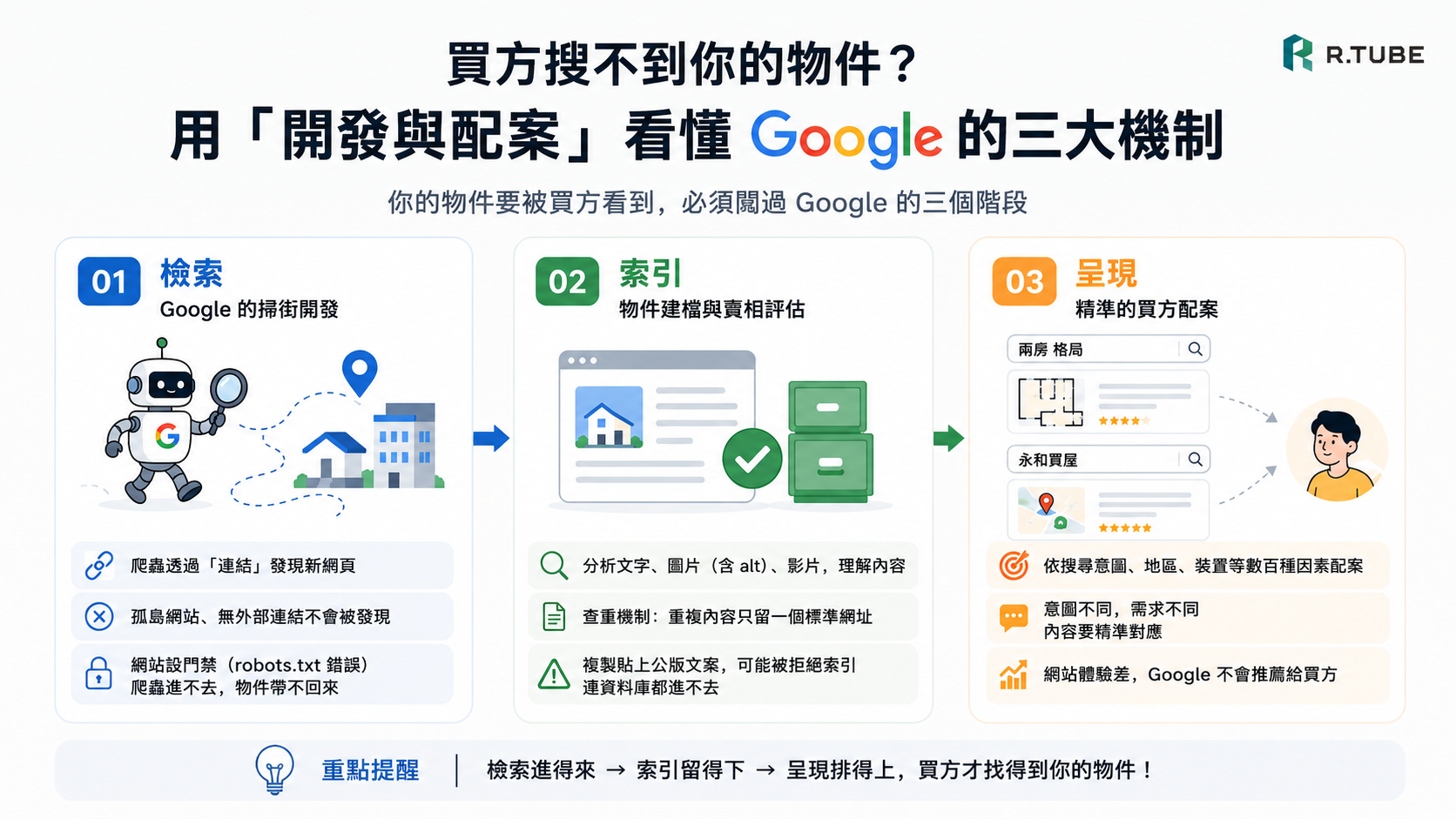 給房仲看的 Google 搜尋運作原理解析:SEO 底層邏輯與實戰