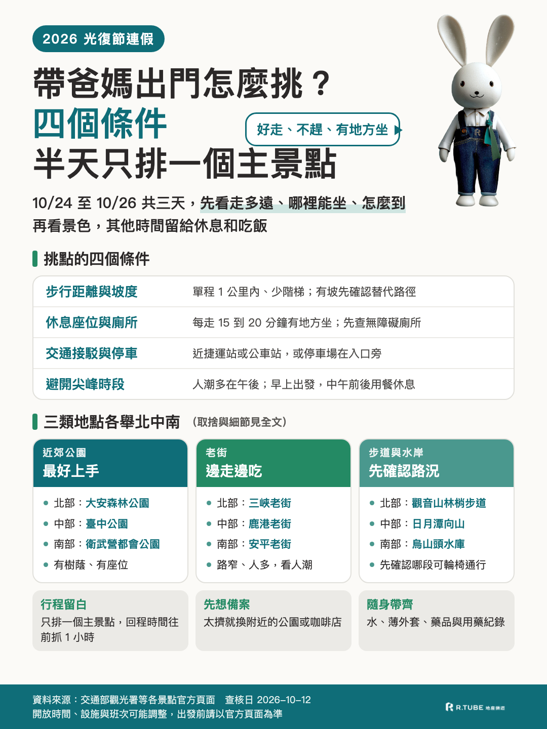 2026光復連假出門注意事項