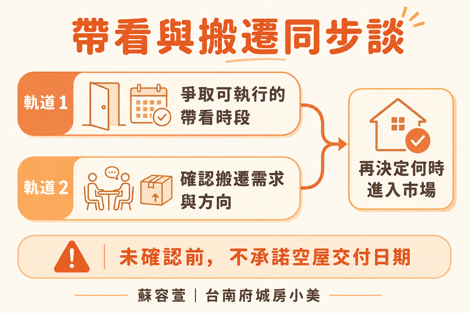 台南真實案例：房子借人住兩年進不去，連帶看都不行怎麼解？帶看搬遷雙軌（台南府城房小美）