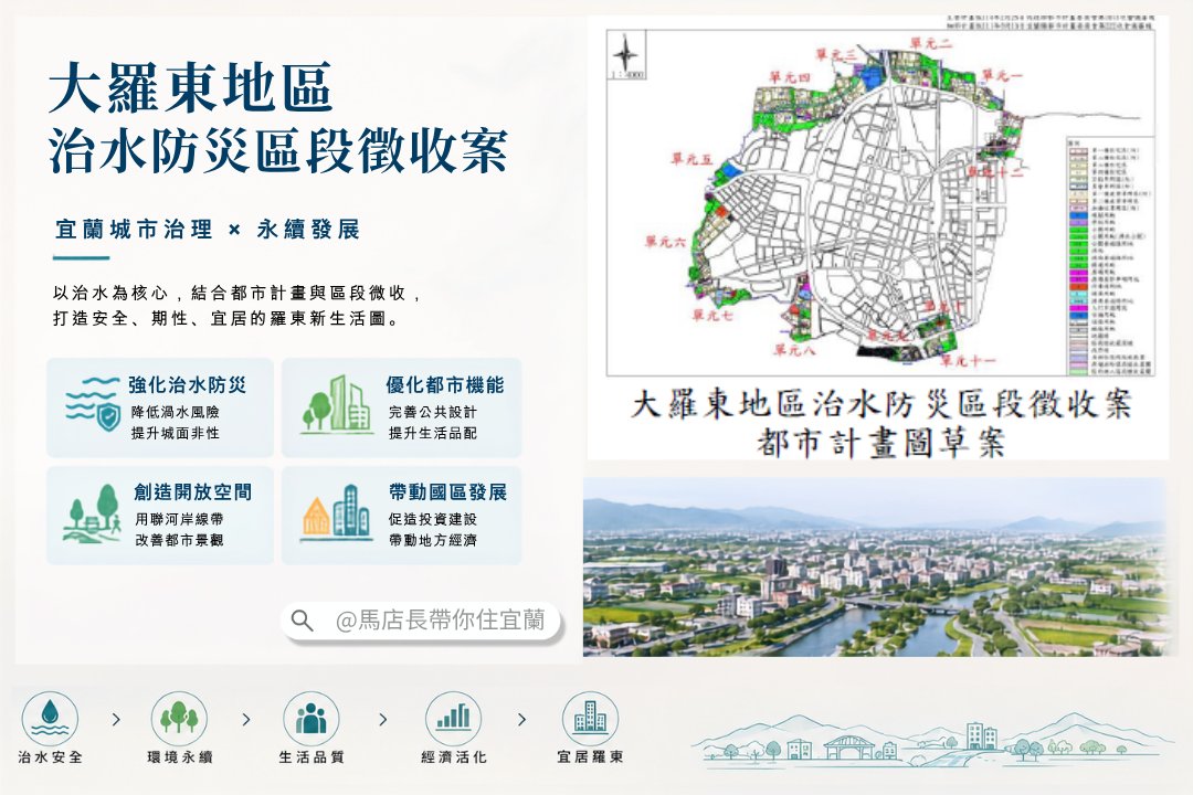 宜蘭高鐵特定區×大羅東徵收:重大建設正在改寫哪裡的土地價值?