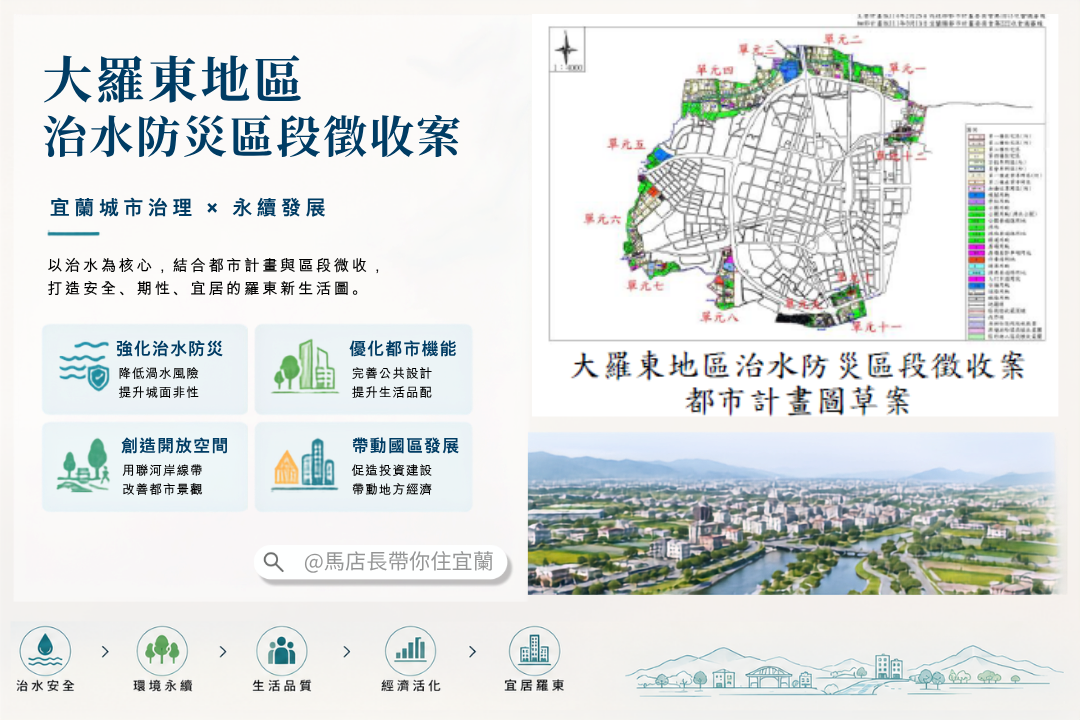 羅東生活圈:馬店長的主場,工商核心怎麼挑地挑房