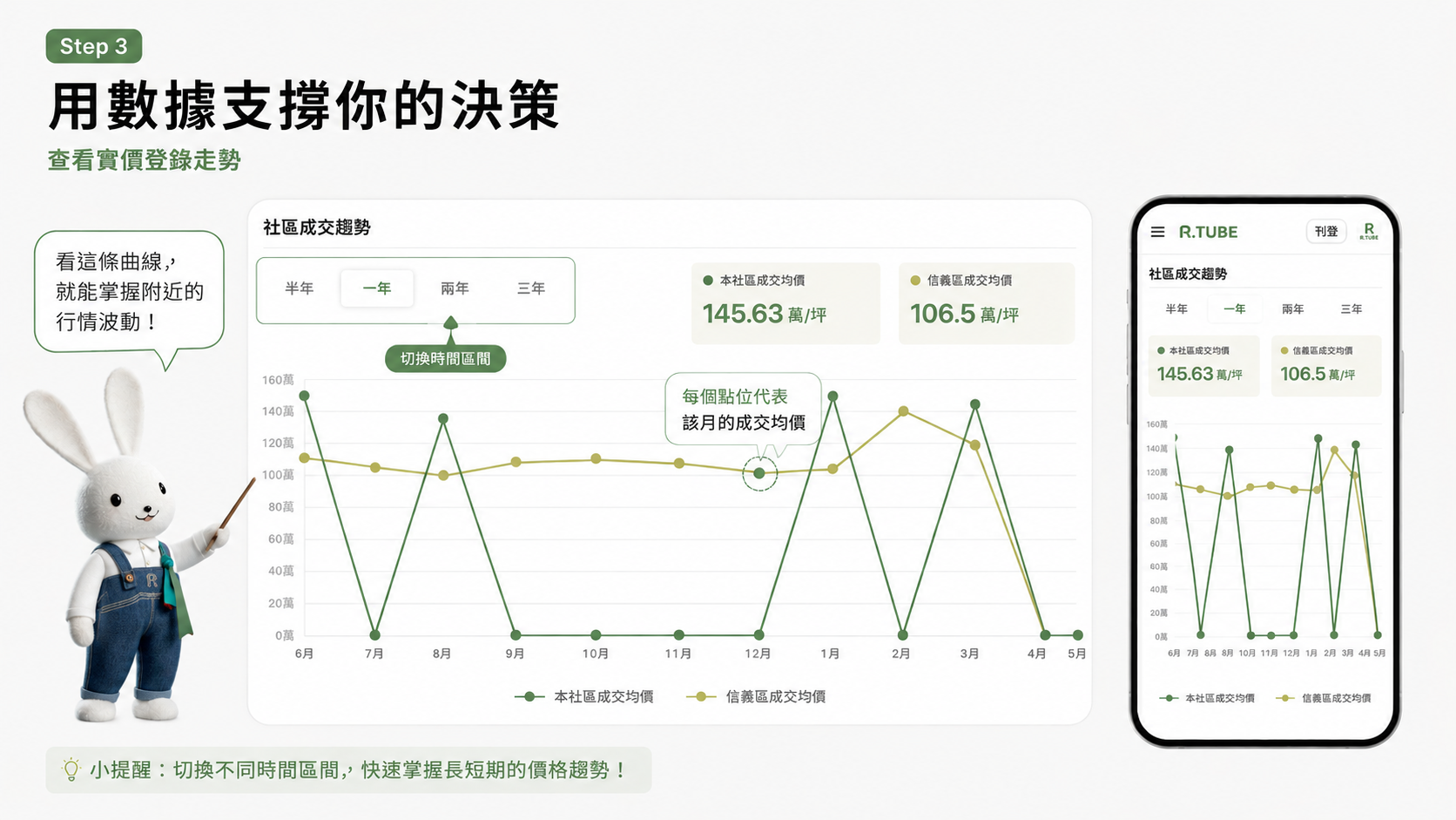 買方怎麼在R.TUBE看生活圈與社區:從房子看到生活機能
