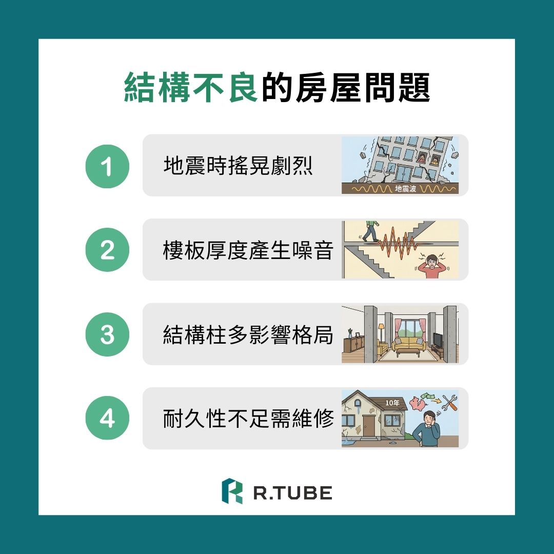 結構安全性決定建築物在地震、火災、颱風與極端天氣下的表現。尤其是在台灣位處地震帶,結構設計的重要性更是無法忽視。 如果選擇了錯誤的結構類型,住家可能會面臨: 地震時搖晃劇烈 樓板厚度不足產生噪音問題 結構柱過多影響室內格局 建築耐久性不足造成高額維修 因此,購屋前理解結構系統,是確保家人安全與生活品質的第一步。